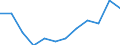 Indicator: Population Estimate,: Migration Flow (5-year estimate) for Elbert County, CO (DISCONTINUED)