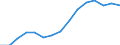 Indicator: Population Estimate,: Over Who Have Completed an Associate's Degree or Higher (5-year estimate) in Elbert County, CO