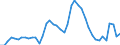 Indicator: Unemployed Persons in Elbert County, CO: 