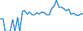 Indicator: 90% Confidence Interval: Lower Bound of Estimate of Related Children Age 5-17 in Families in Poverty for Elbert County, CO