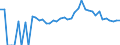 Indicator: 90% Confidence Interval: Lower Bound of Estimate of Percent of Related Children Age 5-17 in Families in Poverty for Elbert County, CO