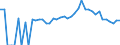 Indicator: 90% Confidence Interval: Lower Bound of Estimate of Percent of People Age 0-17 in Poverty for Elbert County, CO