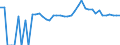 Indicator: 90% Confidence Interval: Upper Bound of Estimate of Percent of People Age 0-17 in Poverty for Elbert County, CO