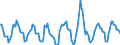 Indicator: Housing Inventory: Active Listing Count: Month-Over-Month in El Paso County, CO