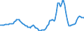 Indicator: Housing Inventory: Active Listing Count: Year-Over-Year in El Paso County, CO