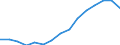 Indicator: Housing Inventory: Active Listing Count: estimate) in El Paso County, CO