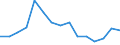 Indicator: Housing Inventory: Active Listing Count: r El Paso County, CO