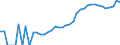 Indicator: Housing Inventory: Active Listing Count: nty, CO