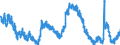 Indicator: Housing Inventory: Active Listing Count: 