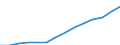 Indicator: Housing Inventory: Active Listing Count: imate) in El Paso County, CO