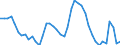 Indicator: Housing Inventory: Active Listing Count: 