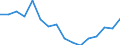 Indicator: Housing Inventory: Active Listing Count: g in El Paso County, CO