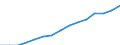 Indicator: Housing Inventory: Active Listing Count: eted an Associate's Degree or Higher (5-year estimate) in El Paso County, CO