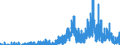 Indicator: Housing Inventory: Active Listing Count: y, CO