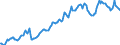 Indicator: Housing Inventory: Average Listing Price: in El Paso County, CO