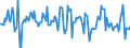 Indicator: Housing Inventory: Average Listing Price: Month-Over-Month in El Paso County, CO