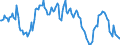 Indicator: Housing Inventory: Average Listing Price: Year-Over-Year in El Paso County, CO