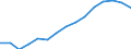 Indicator: Population Estimate,: Total, Not Hispanic or Latino, Black or African American Alone (5-year estimate) in El Paso County, CO