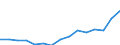 Indicator: Population Estimate,: Total, Not Hispanic or Latino, Some Other Race Alone (5-year estimate) in El Paso County, CO