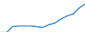 Indicator: Population Estimate,: Total, Hispanic or Latino, Two or More Races, Two Races Excluding Some Other Race, and Three or More Races (5-year estimate) in El Paso County, CO