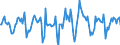 Indicator: Market Hotness:: Median Days on Market in El Paso County, CO