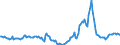 Indicator: Market Hotness:: Median Days on Market in El Paso County, CO