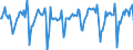 Indicator: Market Hotness:: Median Days on Market in El Paso County, CO