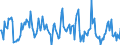 Indicator: Market Hotness:: Median Listing Price in El Paso County, CO