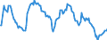 Indicator: Market Hotness:: Median Listing Price in El Paso County, CO