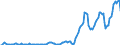 Indicator: Market Hotness: Hotness Rank in El Paso County, CO: 