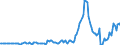 Indicator: Market Hotness: Hotness Rank in El Paso County, CO: 