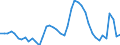 Indicator: Unemployed Persons in El Paso County, CO: 