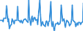 Indicator: Market Hotness: Page View Count per Property: in El Paso County, CO