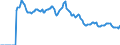 Indicator: Market Hotness: Page View Count per Property: Versus the United States in El Paso County, CO