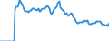 Indicator: Market Hotness: Listing Views per Property: Versus the United States in El Paso County, CO