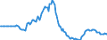 Indicator: Market Hotness: Page View Count per Property: in El Paso County, CO