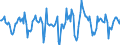 Indicator: Housing Inventory: Median Days on Market: Month-Over-Month in El Paso County, CO