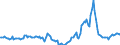 Indicator: Housing Inventory: Median Days on Market: Year-Over-Year in El Paso County, CO