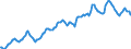 Indicator: Housing Inventory: Median: Listing Price in El Paso County, CO