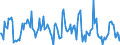 Indicator: Housing Inventory: Median: Listing Price Month-Over-Month in El Paso County, CO