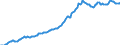 Indicator: Housing Inventory: Median: Listing Price per Square Feet in El Paso County, CO