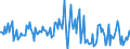 Indicator: Housing Inventory: Median: Listing Price per Square Feet Month-Over-Month in El Paso County, CO