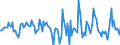 Indicator: Housing Inventory: Median: Home Size in Square Feet Month-Over-Month in El Paso County, CO