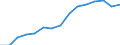 Indicator: Population Estimate,: by Sex, Total Population (5-year estimate) in Fremont County, CO