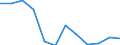 Indicator: Population Estimate,: Migration Flow (5-year estimate) for Fremont County, CO (DISCONTINUED)