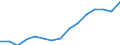 Indicator: Population Estimate,: Over Who Have Completed an Associate's Degree or Higher (5-year estimate) in Fremont County, CO