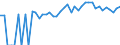 Indicator: 90% Confidence Interval: Lower Bound of Estimate of People of All Ages in Poverty for Fremont County, CO