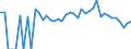 Indicator: 90% Confidence Interval: Lower Bound of Estimate of People Age 0-17 in Poverty for Fremont County, CO