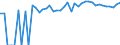 Indicator: 90% Confidence Interval: Upper Bound of Estimate of People of All Ages in Poverty for Fremont County, CO