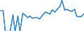 Indicator: 90% Confidence Interval: Lower Bound of Estimate of Percent of Related Children Age 5-17 in Families in Poverty for Fremont County, CO